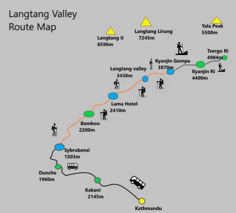 Langtang valley Trek 9 Days Cost, Itinerary 2022 - 2023