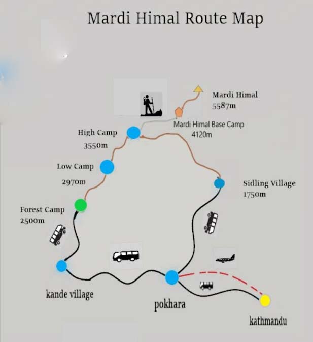 5 Days Mardi Himal Trek at US$495 - Local Guides 