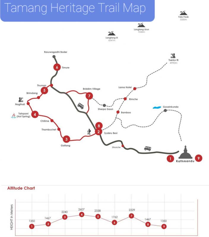 Tamang Heritage Trial Trek Itinerary, Cost  2022, 2023